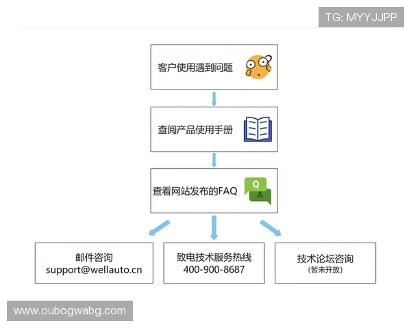欧博官网登录入口出现问题时的应急处理步骤与技术支持指南
